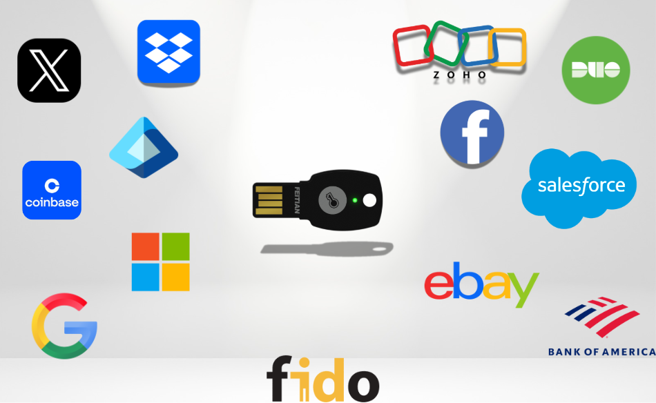 ePass FIDO2 FIDO U2F USB-A Security Key | A4B